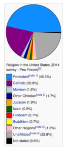 Pew Religious Landscape